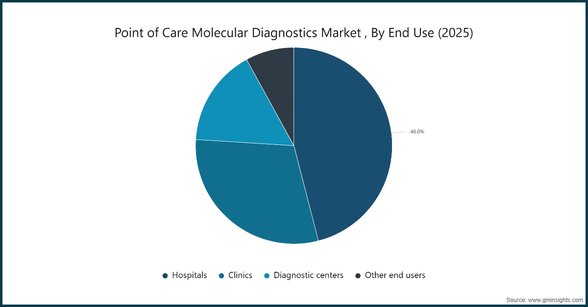 Market Research Chart