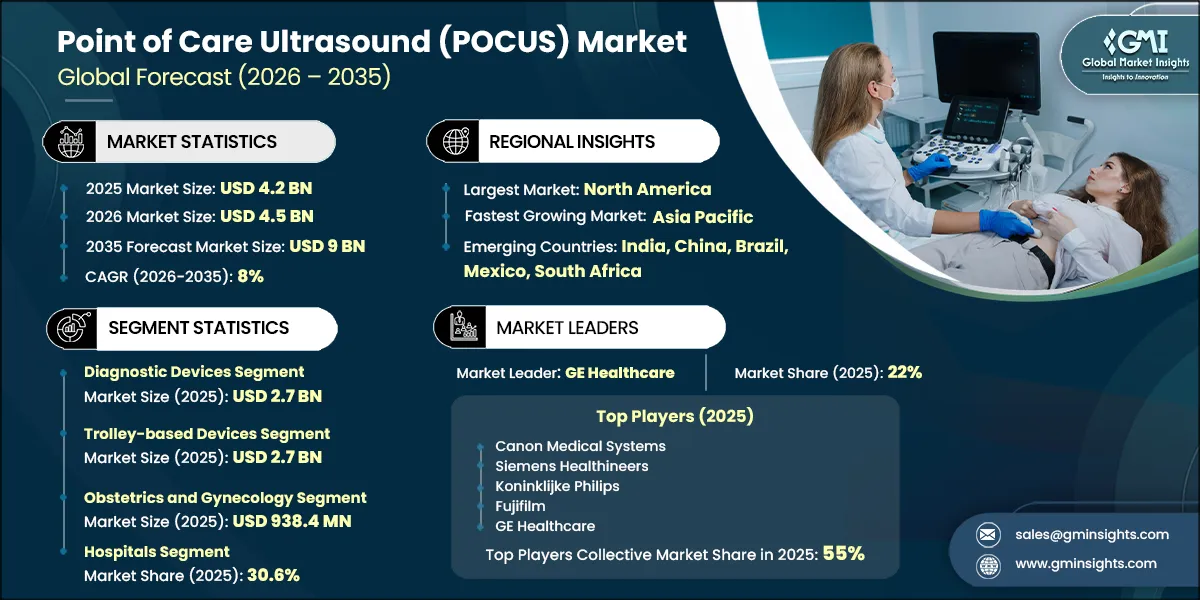 Point of Care Ultrasound (POCUS) Market Research Report