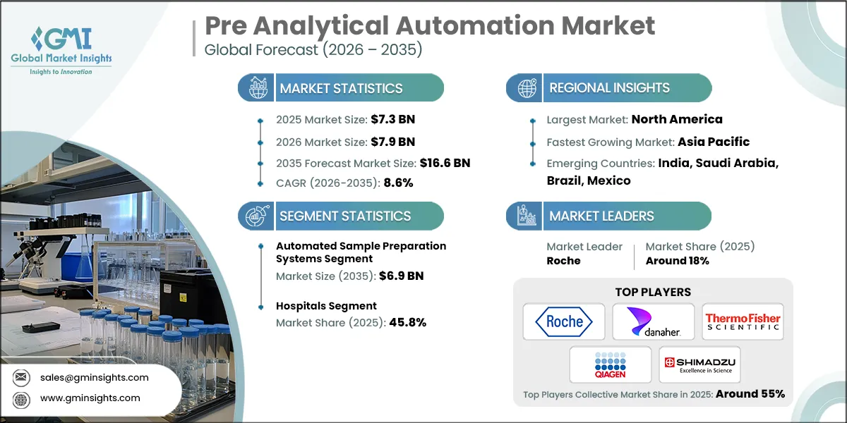 Pre Analytical Automation Market Research Report