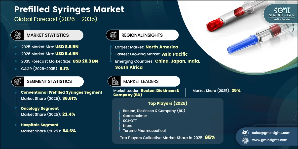 Prefilled Syringes Market Research Report
