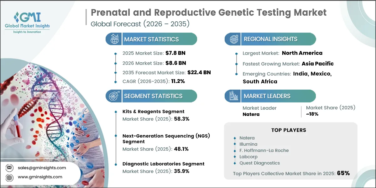 Prenatal and Reproductive Genetic Testing Market Research Report