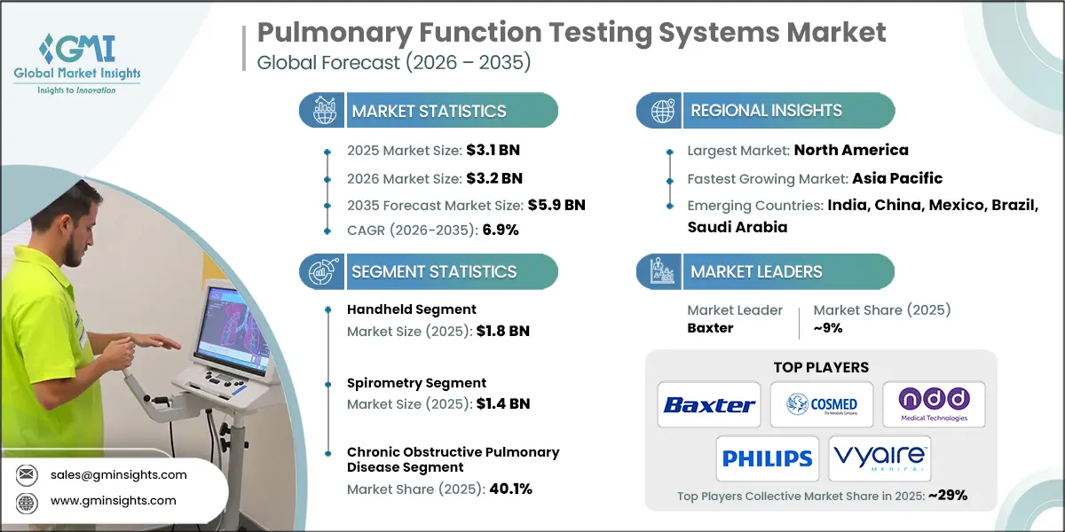 Pulmonary Function Testing Systems Market Research Report