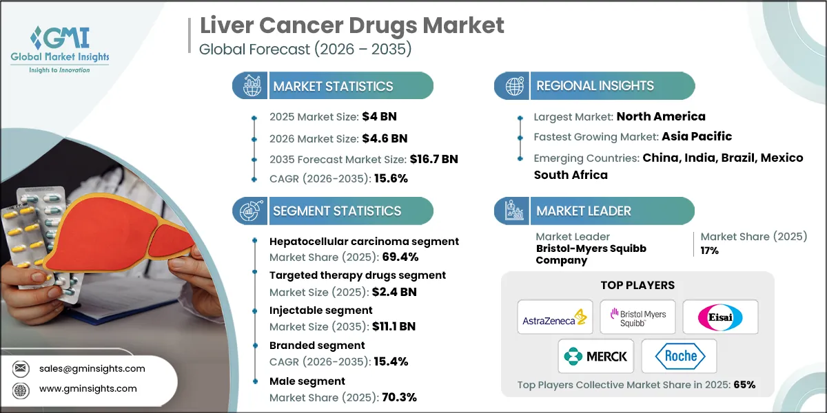 Market Research Chart