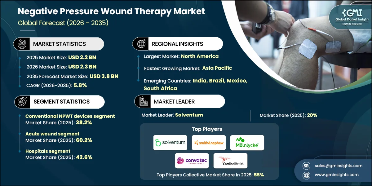 RD_Negative Pressure Wound Therapy Market