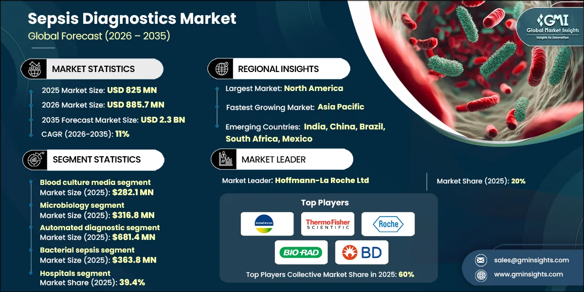 RD_Sepsis Diagnostics Market