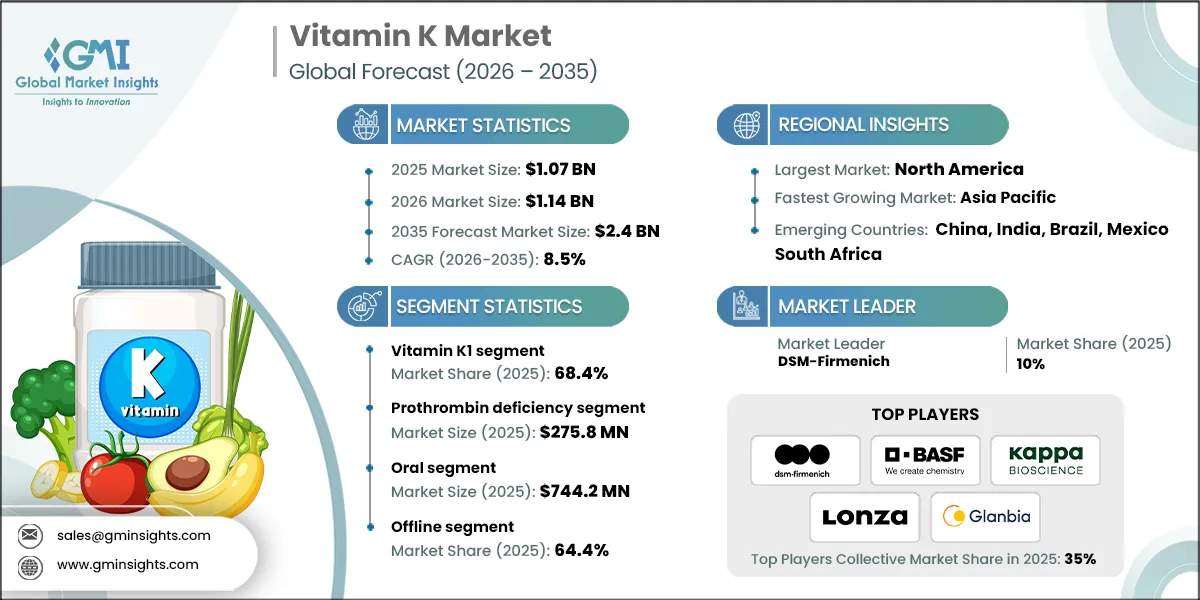 RD_Vitamin K Market.webp