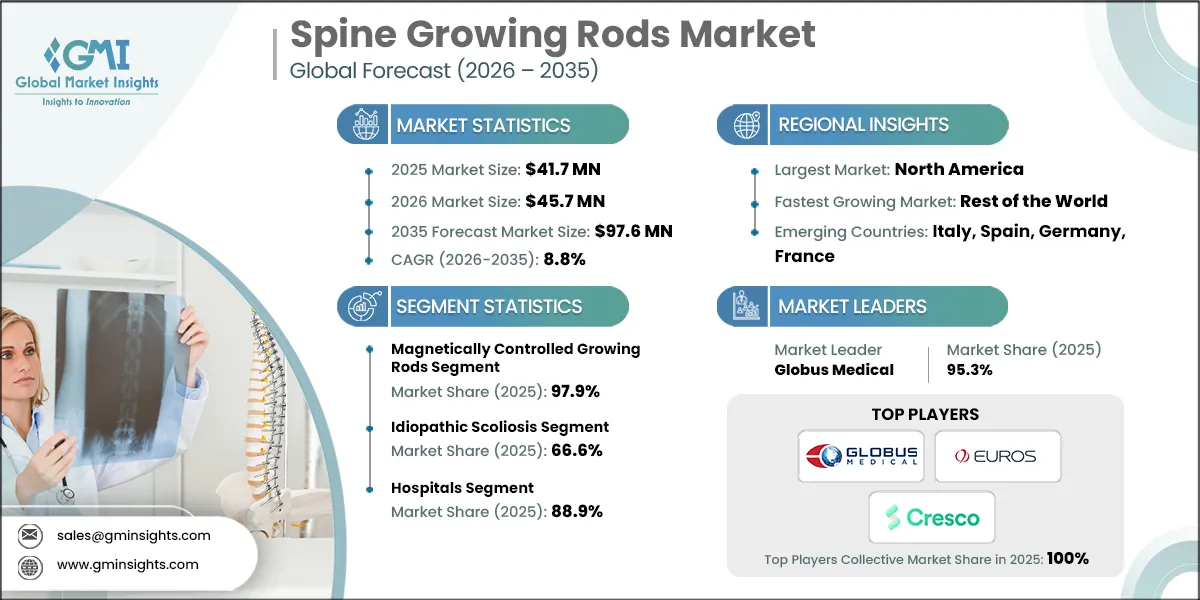 Spine Growing Rods Market Research Report