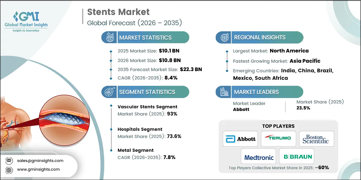 Stents Market Research Report