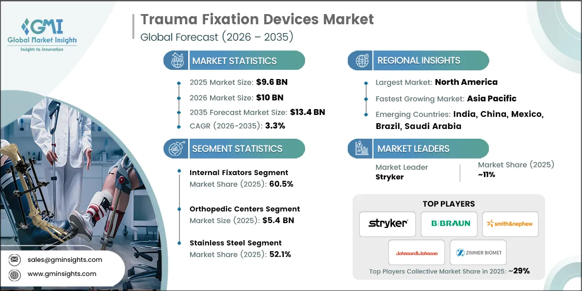 Trauma Fixation Devices Market Research Report.webp