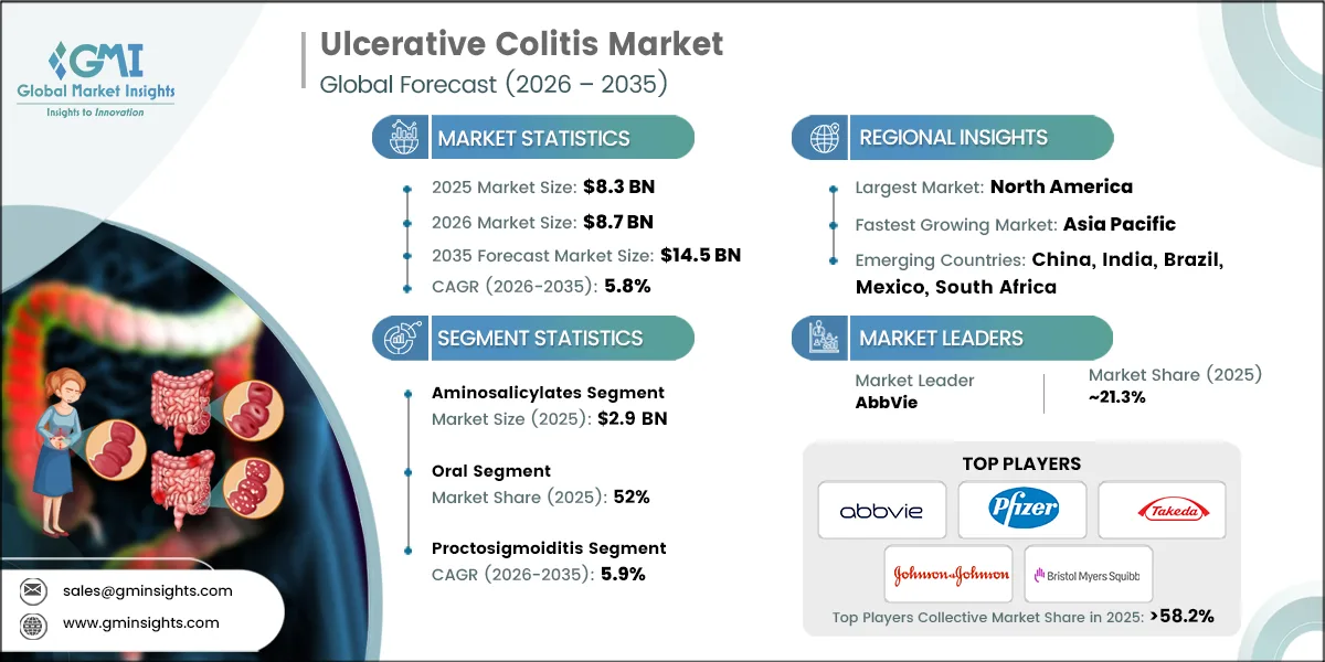 Ulcerative Colitis Market Research Report.webp