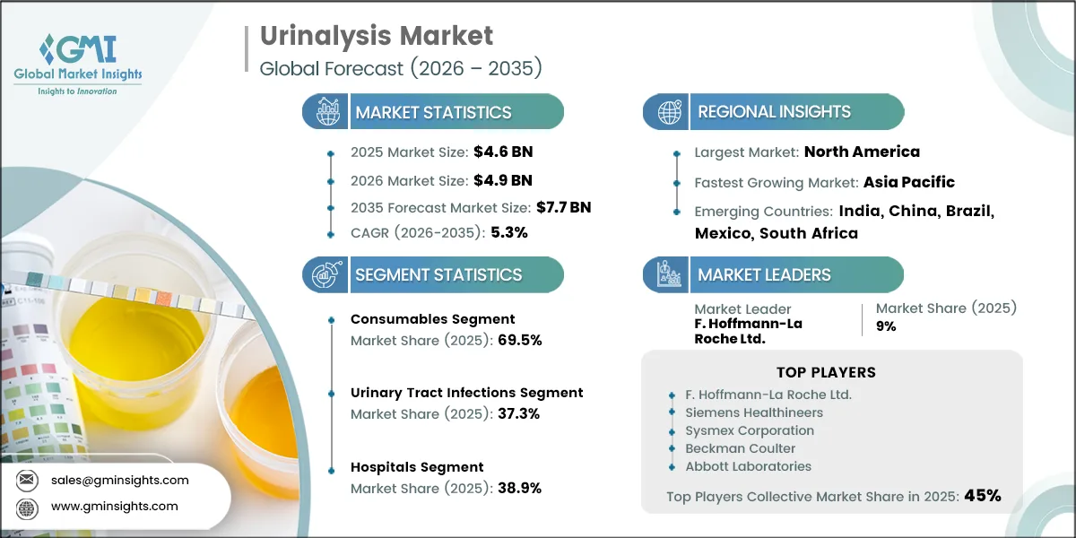 Urinalysis Market Research Report