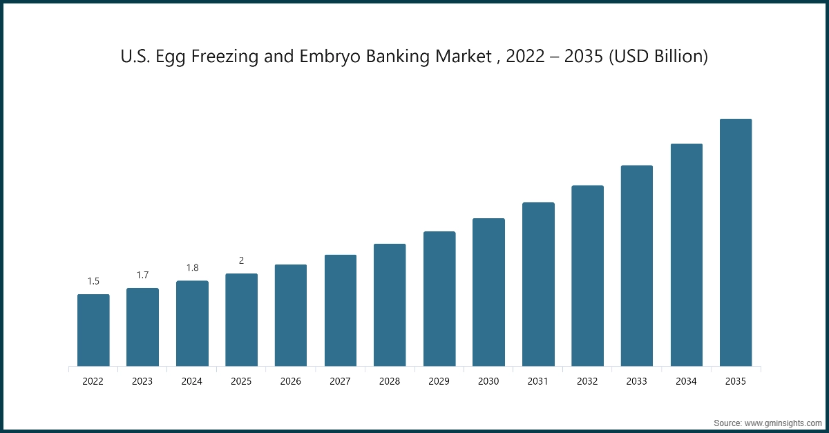 Market Research Chart