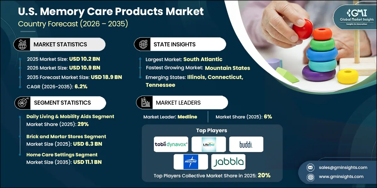 U.S. Memory Care Products Market Research Report