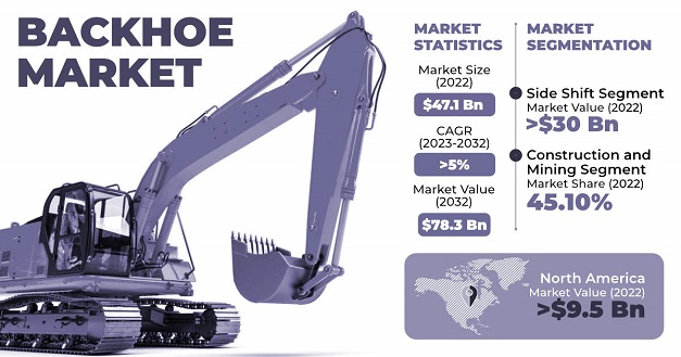 Backhoe Market 