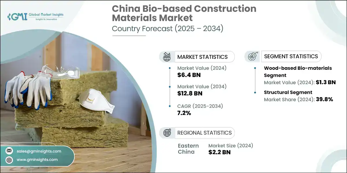 China Bio-based Construction Materials Market