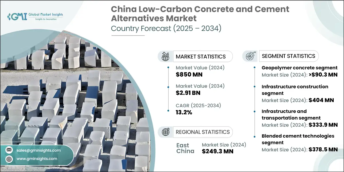 Mercato cinese di alternative al cemento e al calcestruzzo a basso contenuto di carbonio