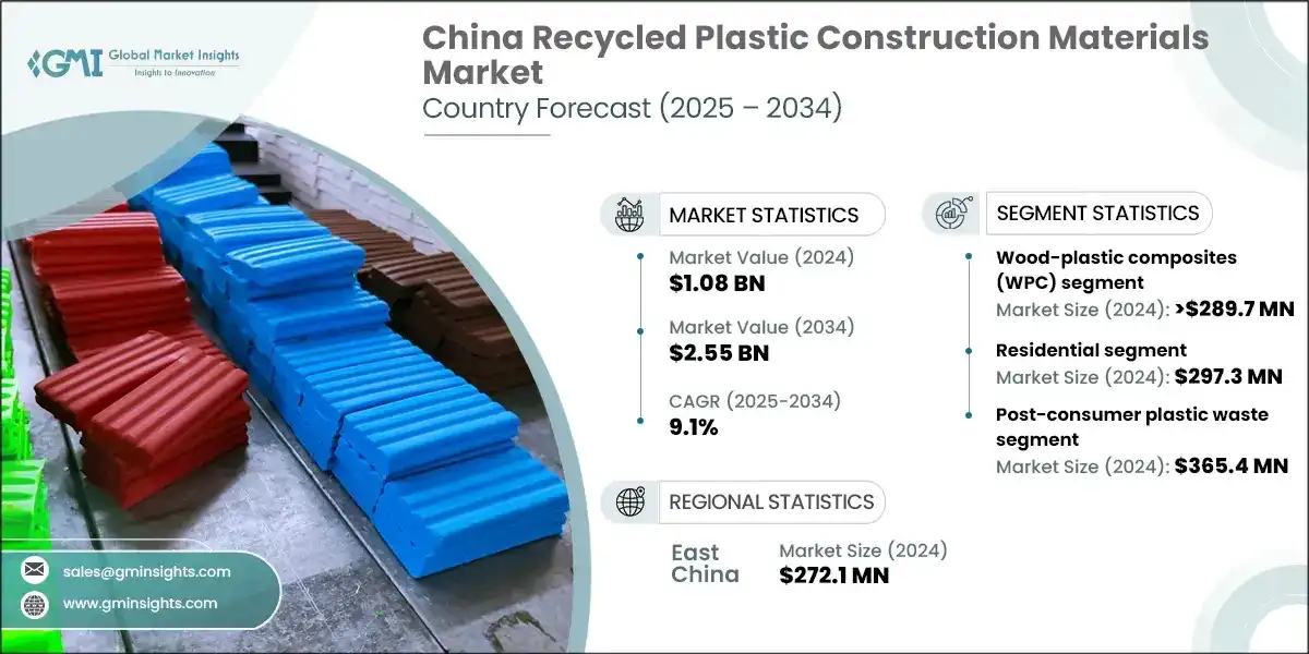 China Recycled Plastic Construction Materials Market