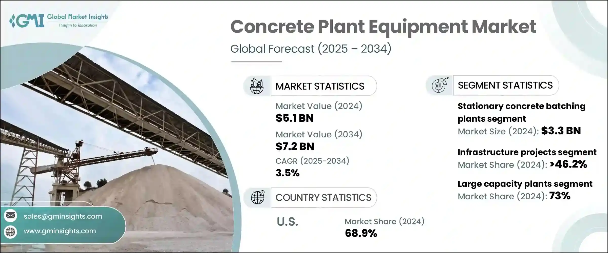 Concrete Plant Equipment Market 
