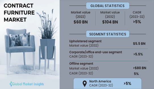 New development trends in the of plastic and metal furniture