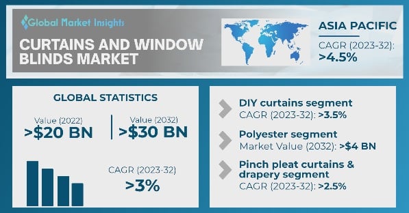 DIY Statistics (2023)