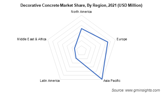 Decorative Concrete Market Share, By Region