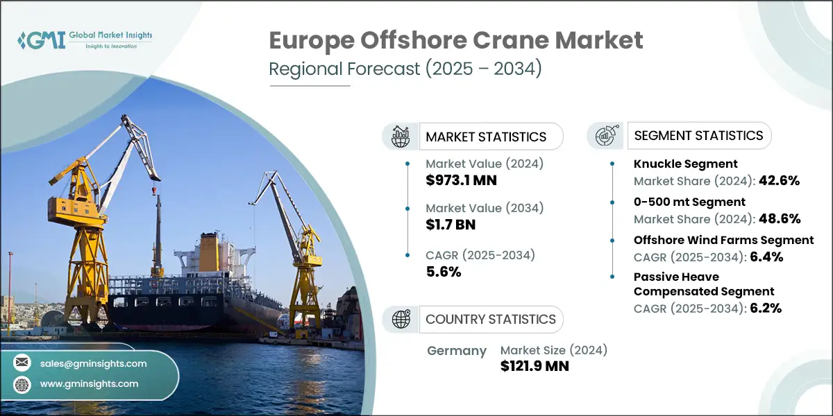 Europe Offshore Crane Market