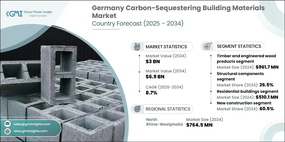 Germany Carbon-Sequestering Building Materials Market
