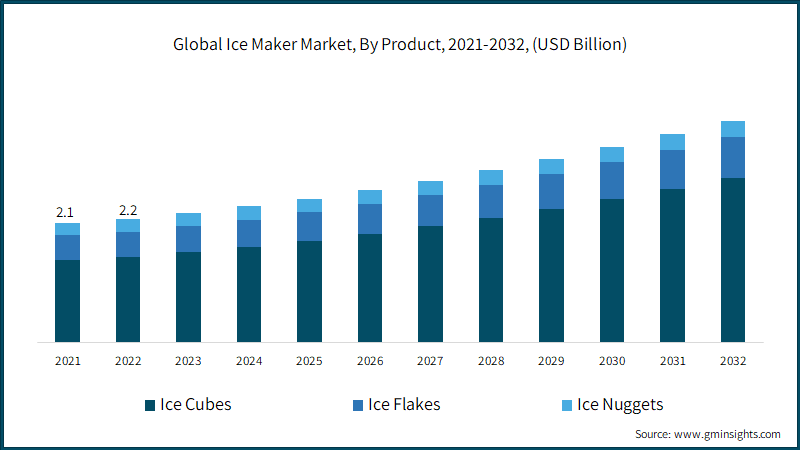 How Much Does It Cost to Repair an Ice Maker? [2024 Data]