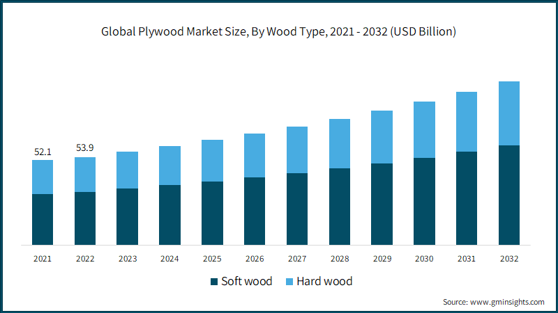 Why Is Plywood 23 32 The Habit Of Woodworking