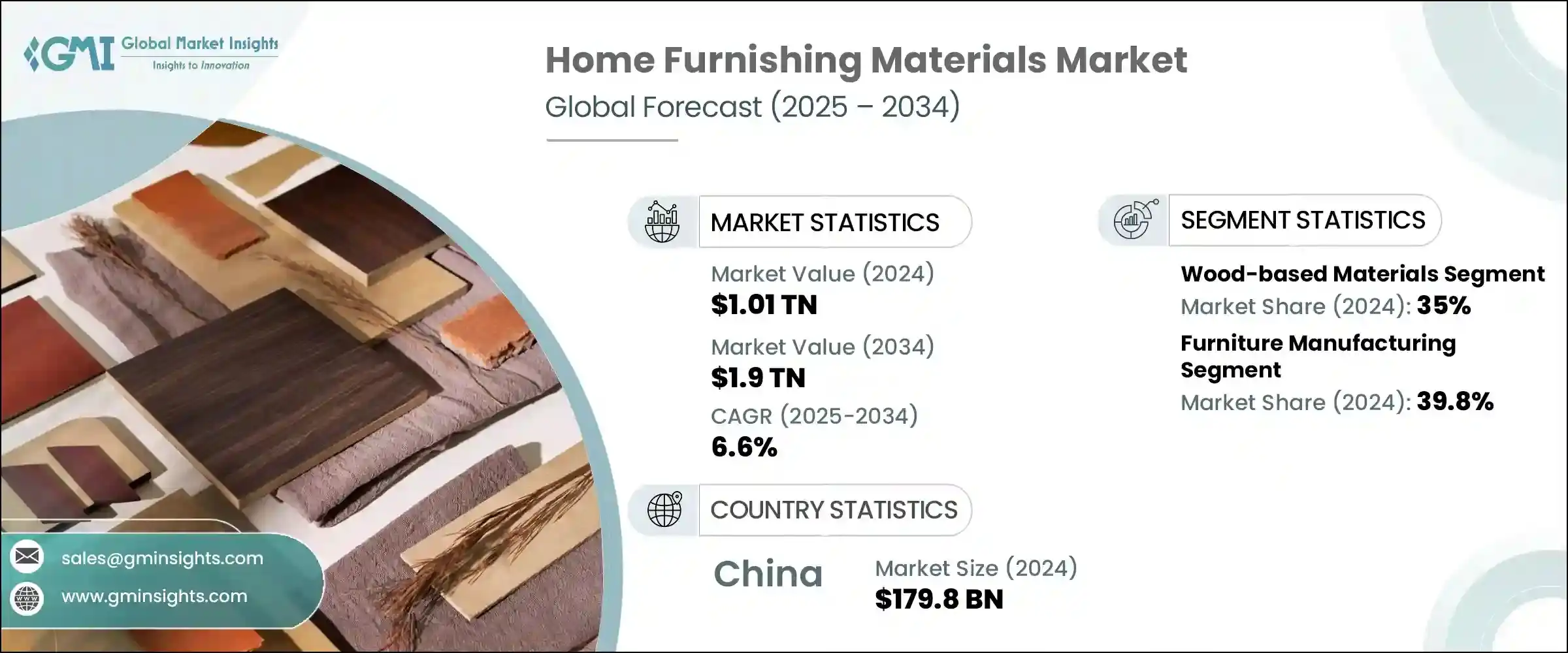 Home Furnishing Materials Market 