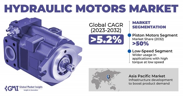 https://cdn.gminsights.com/image/rd/hvac-and-construction/hydraulic-motors-market-2023-2032.jpg