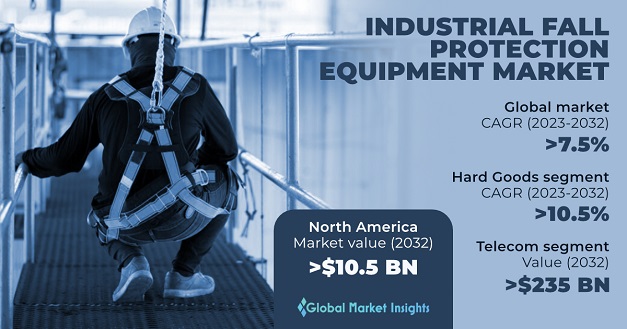 industrial fall protection equipment market 