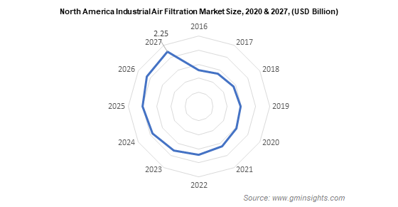 Structural Steel Market to surpass USD 420 bn by 2024