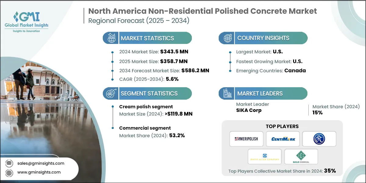 North America Non-Residential Polished Concrete Market 