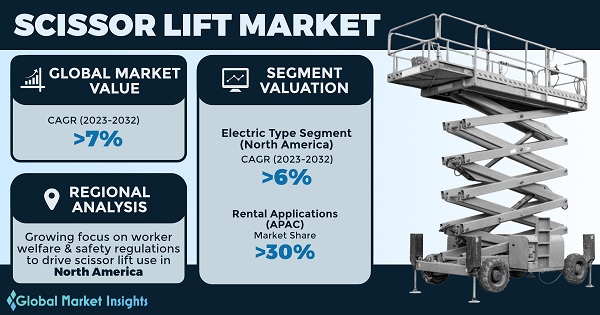 Scissor Lift Market