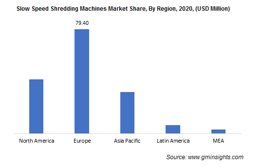 Metal Shredder Machine Market Size, Share and Growth [2028]