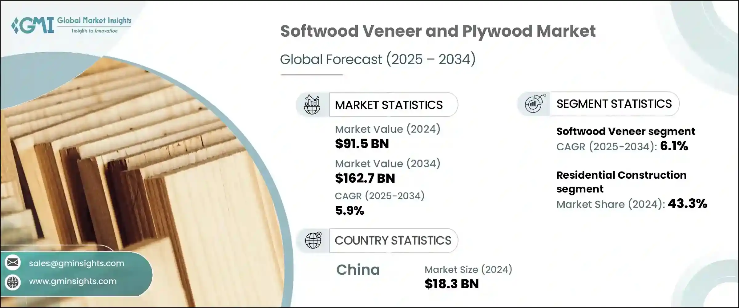 Softwood Veneer and Plywood Market
