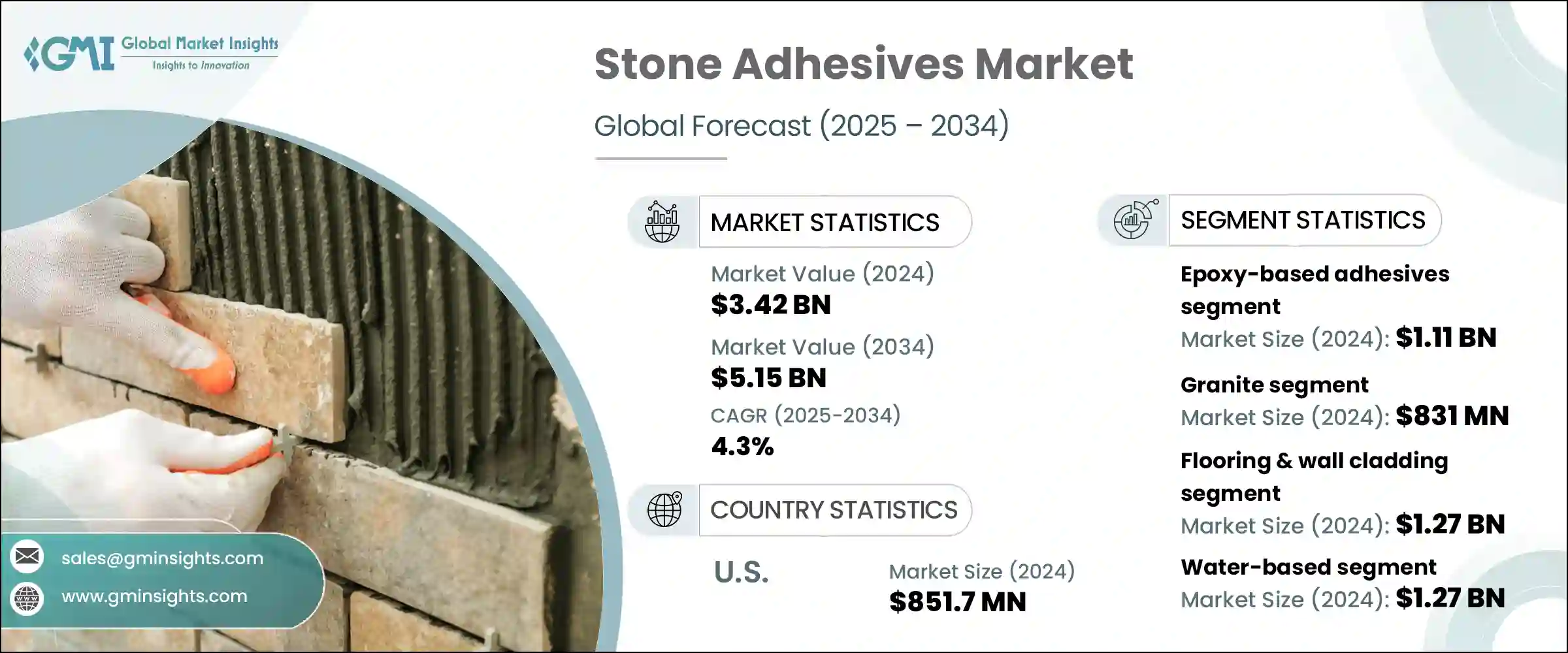 Stone Adhesives Market