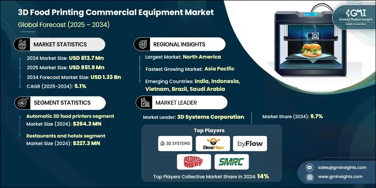 3D Food Printing Commercial Equipment Market