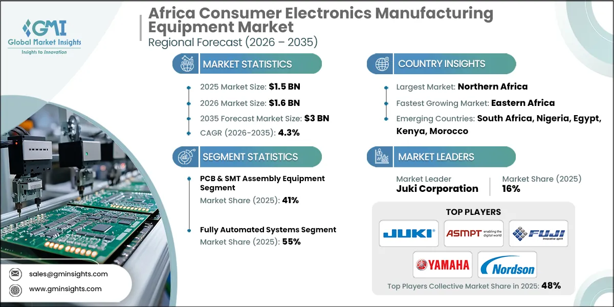 アフリカの家電製造機器市場調査レポート