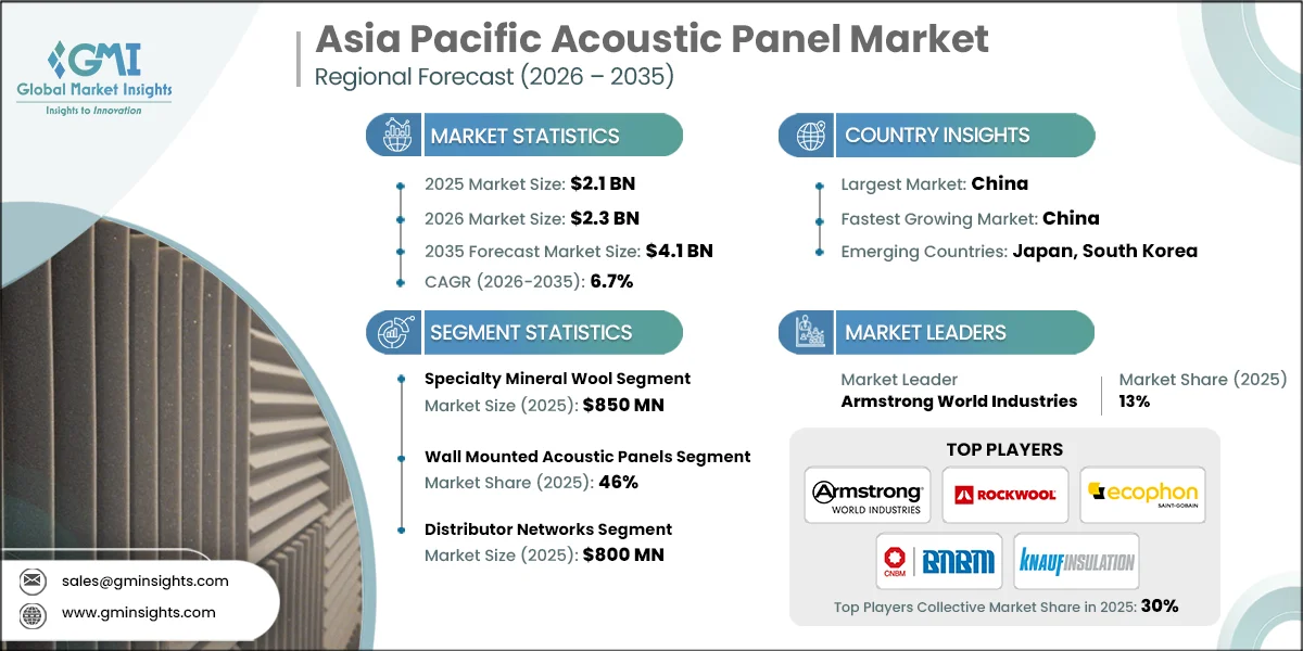 Asia Pacific Acoustic Panel Market Research Report.webp