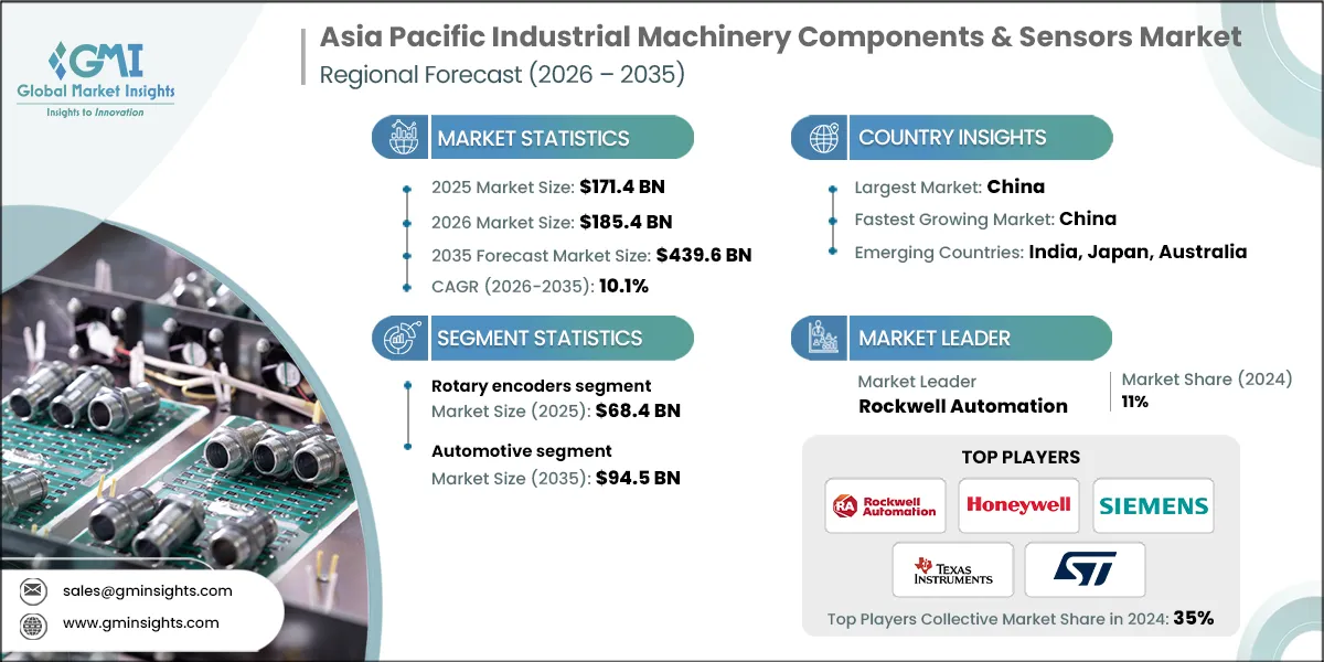 Asia Pacific Industrial Machinery Components & Sensors Market Research Report