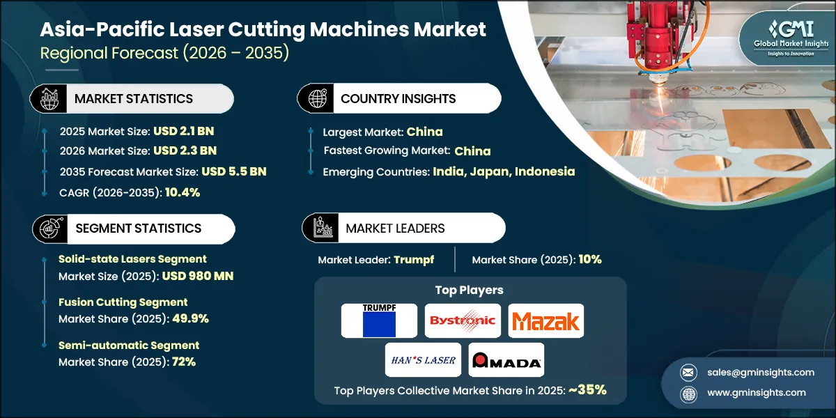 Asia-Pacific Laser Cutting Machines Market Research Report