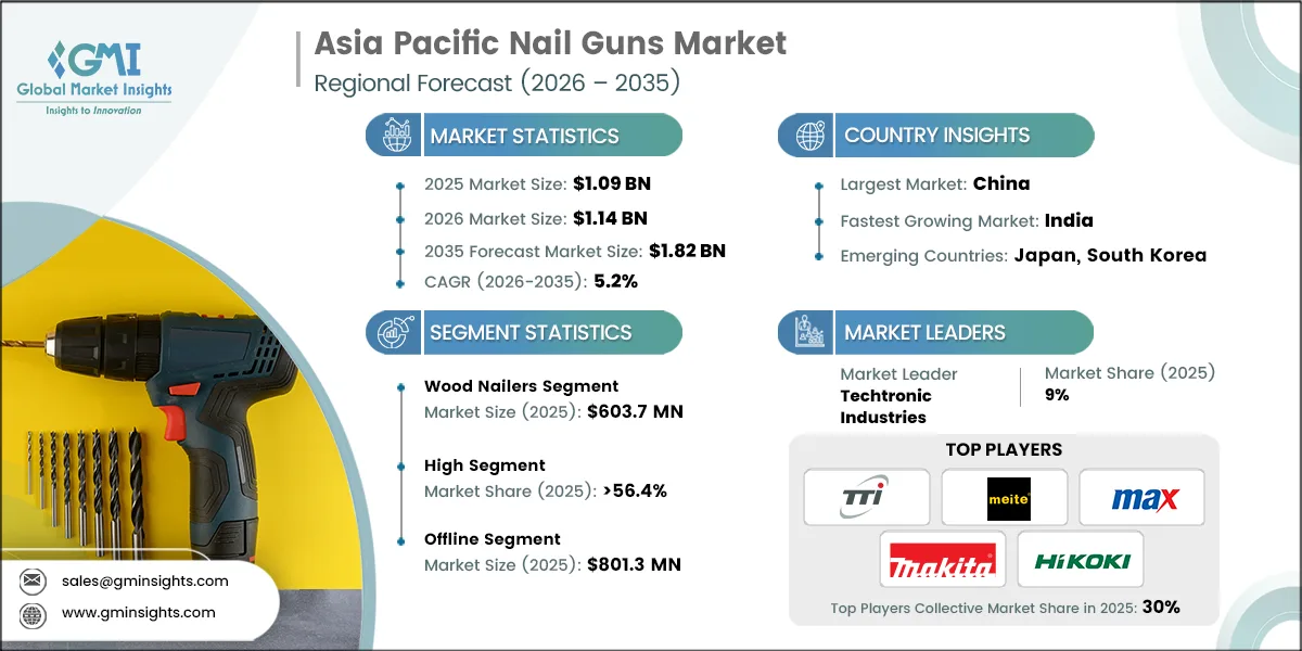 Asia Pacific Nail Guns Market Research Report