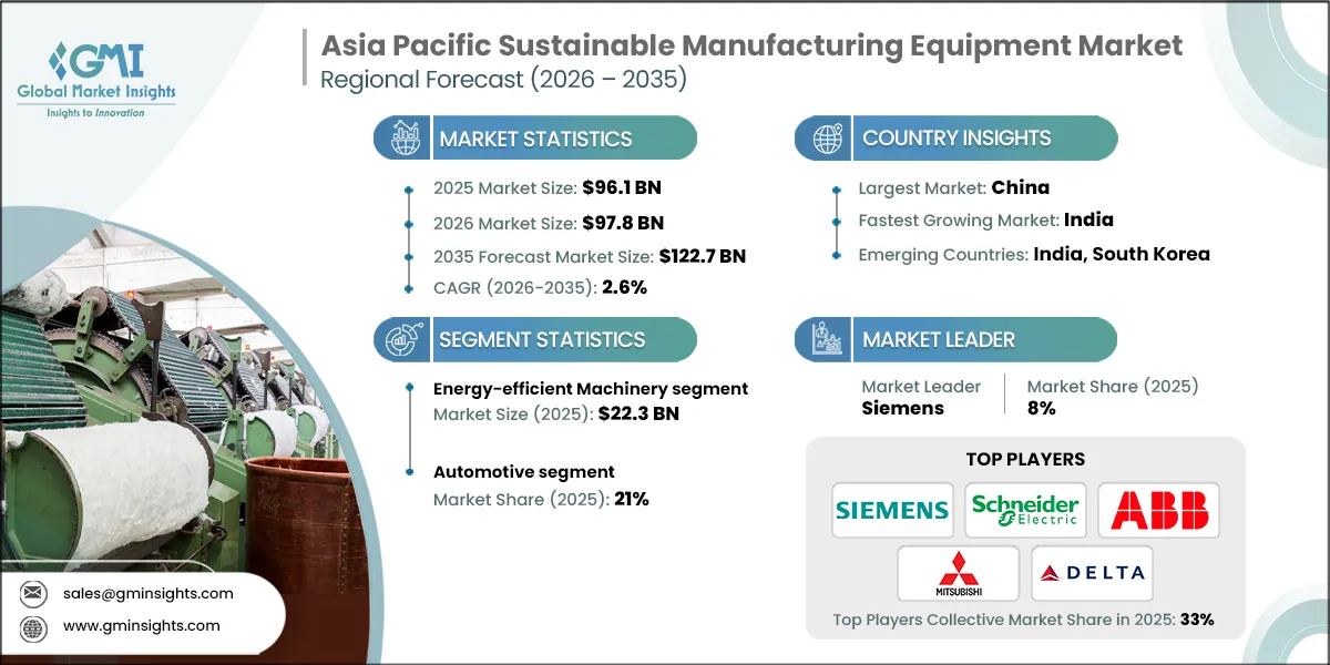 Asia Pacific Sustainable Manufacturing Equipment Market Research Report