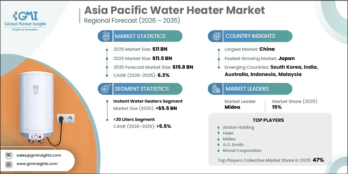 Asia Pacific Water Heater Market Research Report