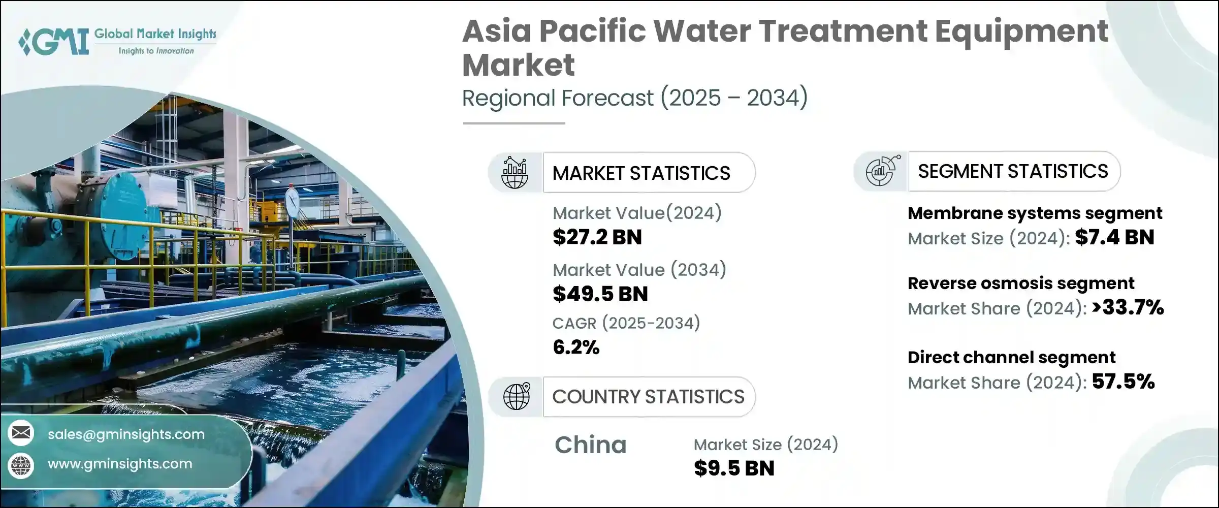 Asia Pacific Water Treatment Equipment Market