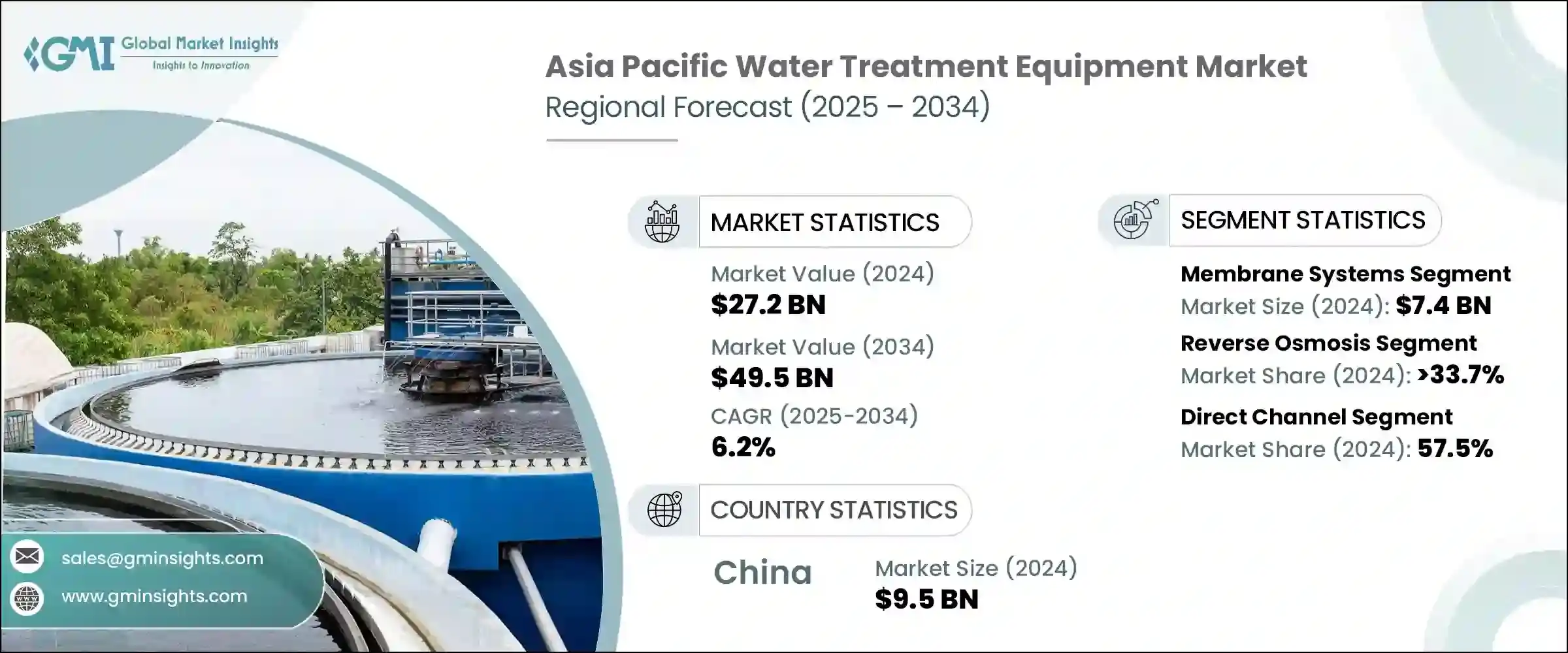 Asia Pacific Water Treatment Equipment Market