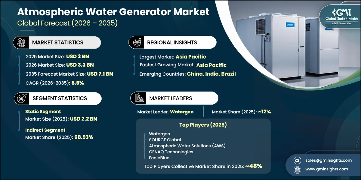 Atmospheric Water Generator Market Research Report
