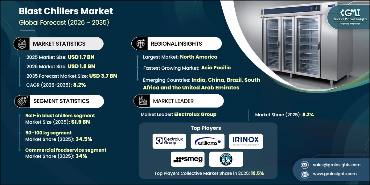 Blast Chillers Market Research Report